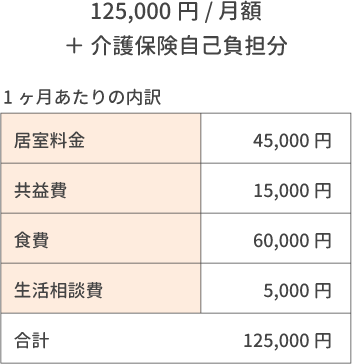 和の家笑庵 料金表